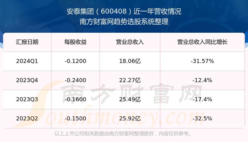 安泰集團股票（股票代碼，600408）深度解析與投資者觀察，安泰集團股票（股票代碼600408）全面解析與投資者觀察指南
