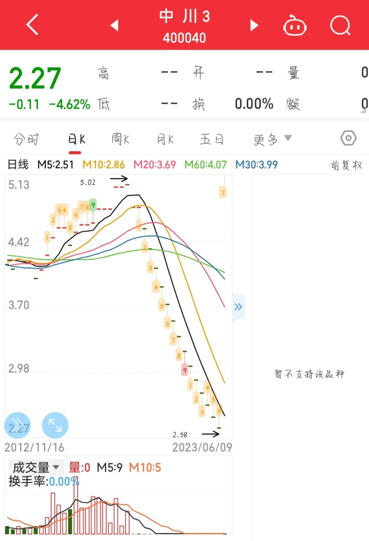 如何應對停牌的股票，策略與建議，如何應對停牌股票，策略與建議詳解