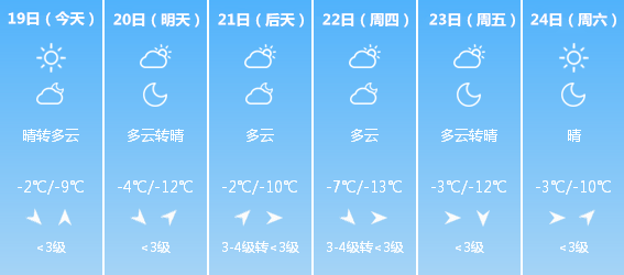 氣象分析/解讀