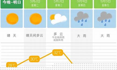 湖南天氣預報30天查詢百度，氣象數據與智能查詢的完美結合，湖南天氣預報智能查詢，氣象數據與精準預測結合，30天預報盡在掌握