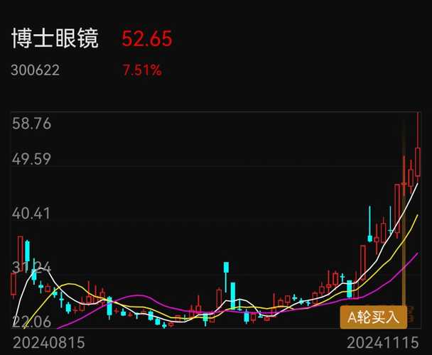 新機(jī)遇與挑戰(zhàn)并存的投資之路