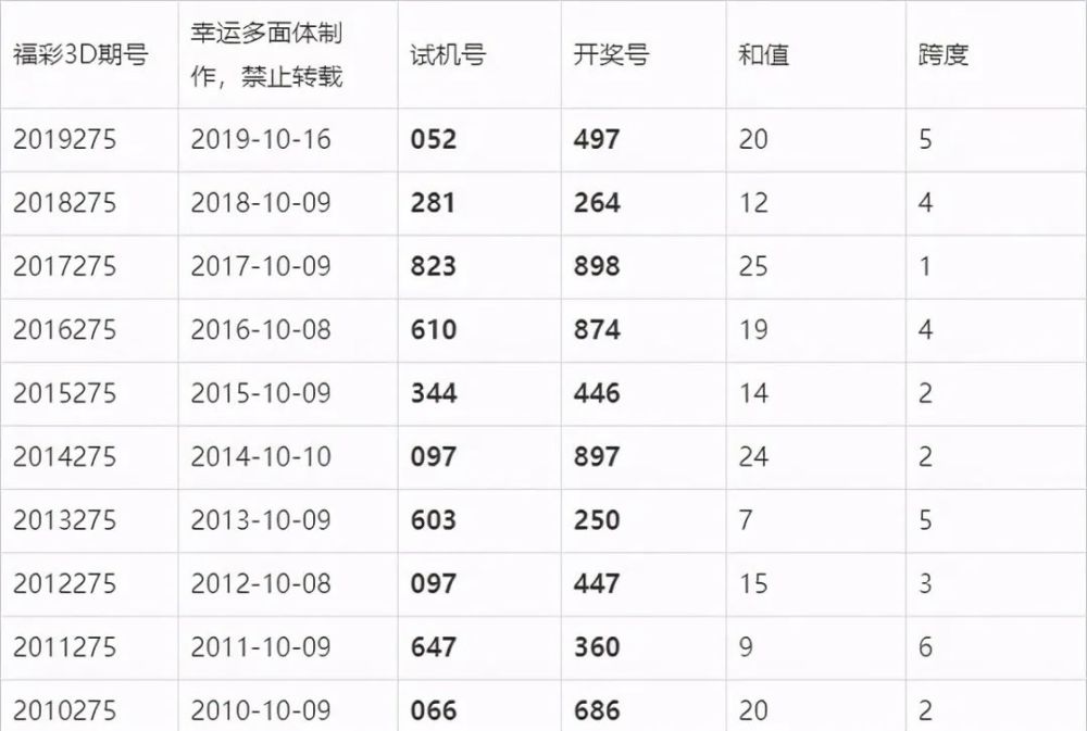 澳門六福彩開獎結果在線