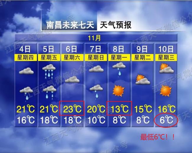 南昌天氣預報三十天，氣象變化與應對策略，南昌未來三十天天氣預報及氣象變化應對策略
