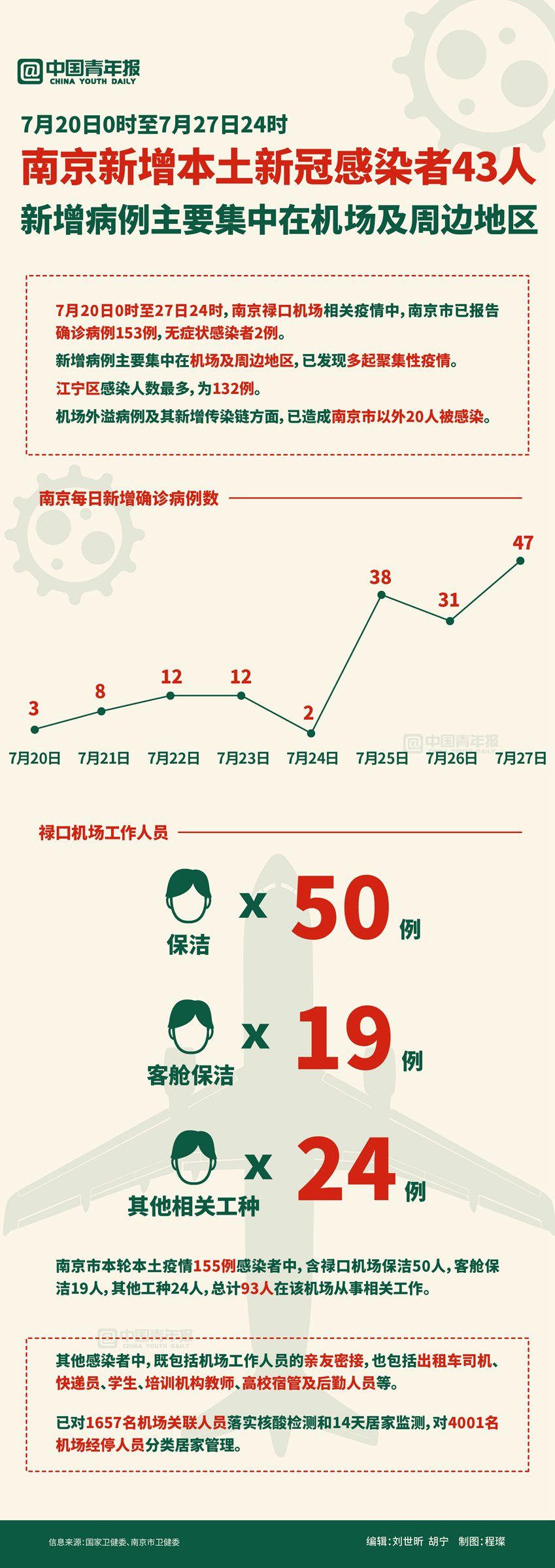 南京疫情最新情況，南京疫情最新動態更新