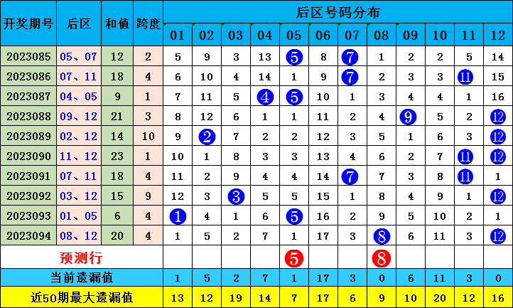 澳門(mén)碼出號(hào)綜合走勢(shì)圖