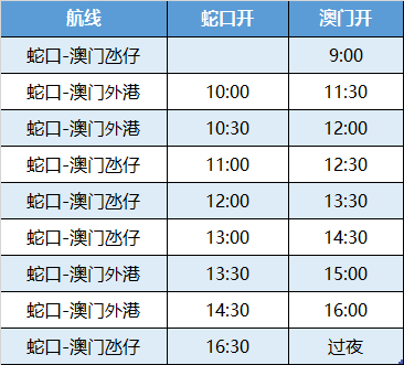 老澳門開獎(jiǎng)結(jié)果2025開獎(jiǎng)記錄，歷史數(shù)據(jù)與未來(lái)展望，澳門彩票開獎(jiǎng)結(jié)果及歷史數(shù)據(jù)與未來(lái)展望分析