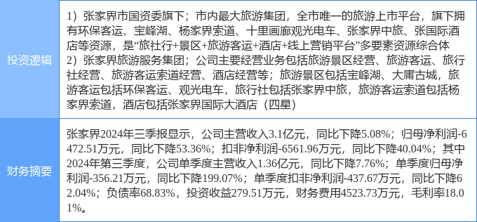 張家界旅游股票行情深度解析，張家界旅游股票行情全面解析