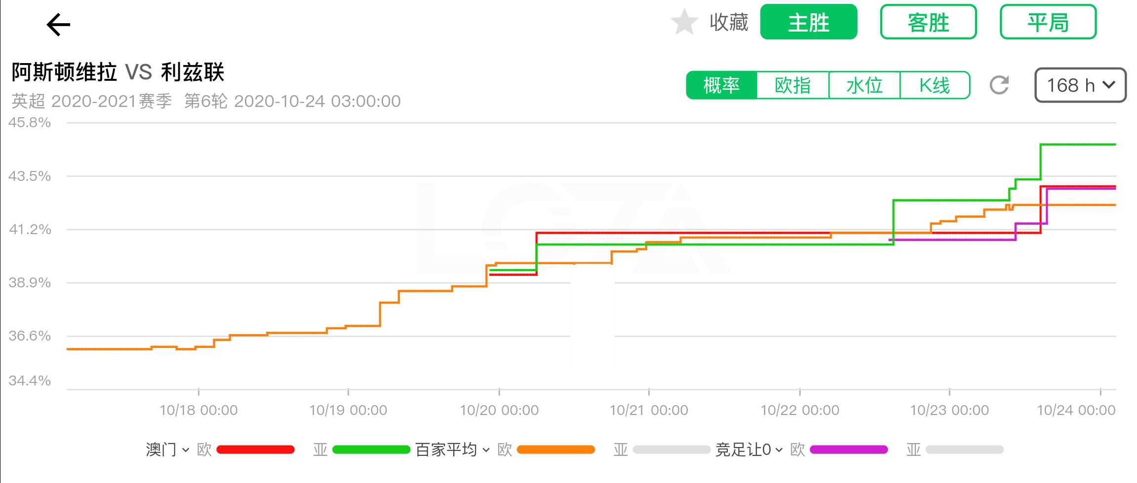 澳門六開彩開獎結果走勢圖，探索與解析，澳門六開彩開獎結果走勢圖解析與探索