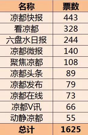 澳門開獎(jiǎng)最快結(jié)果六氣彩，探索與解析，澳門六氣彩開獎(jiǎng)結(jié)果探索與解析