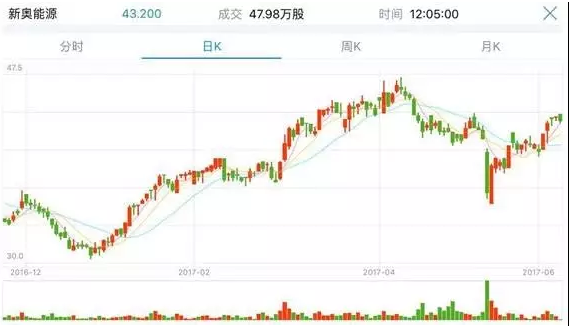2025未來展望