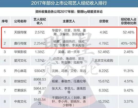 娛樂圈經紀公司排行榜，探究其背后的力量與智慧，娛樂圈經紀公司實力排行榜，探究背后的策略與智慧