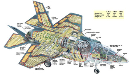 揭秘F-35戰斗機圖紙，現代戰爭中的空中霸主，揭秘F-35戰斗機圖紙，現代戰爭中的空中霸主霸主地位揭秘