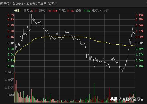 恒力股票行情今天——市場走勢分析與展望，恒力股票今日行情分析，市場走勢展望與深度解讀