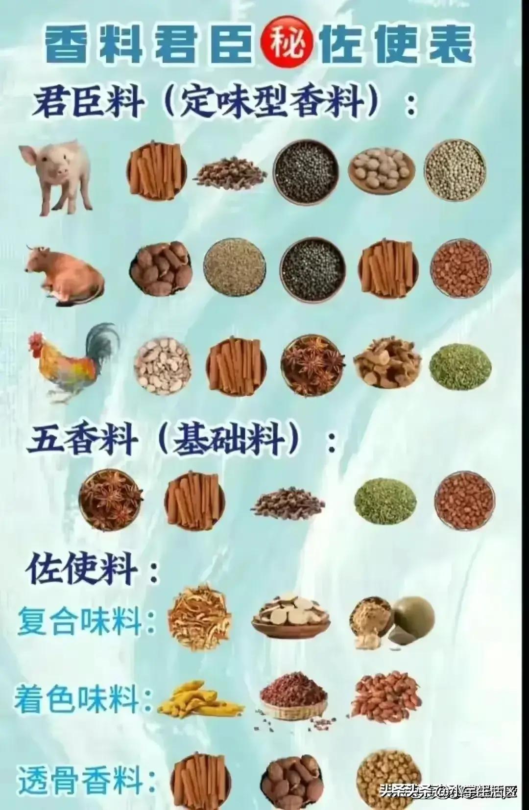 鹵肉香料配方表，探索28種香料的獨特魅力與完美配比，鹵肉香料配方探索，28種香料獨特魅力與完美配比揭秘