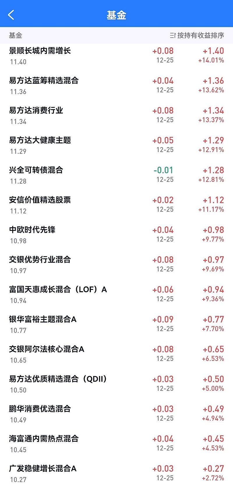 基金002345，深度解析與投資策略，基金002345深度解析與投資策略探討