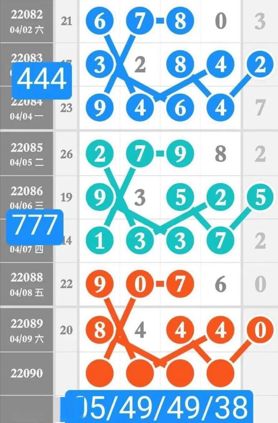 精準預測的魅力（或深度探索）