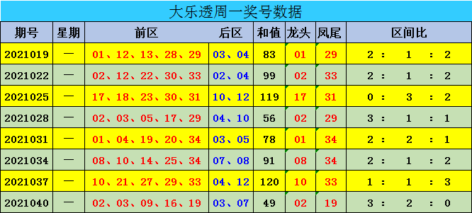 新澳門彩出號綜合走勢近50期分析，澳門彩票近50期綜合走勢分析