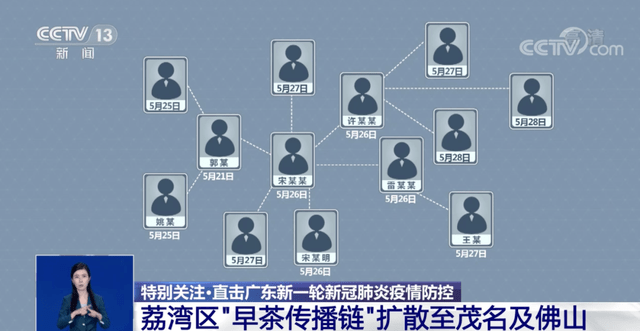 廣東新增506例確診病例與7405例無(wú)癥狀感染者的挑戰(zhàn)與應(yīng)對(duì)，廣東新增病例挑戰(zhàn)與應(yīng)對(duì)策略，506例確診與7405例無(wú)癥狀感染者的現(xiàn)狀