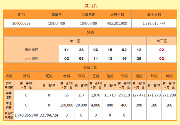 探索澳彩開獎記錄查詢表，2025年的數據與洞察，澳彩開獎記錄查詢表深度探索，2025年數據與洞察揭秘