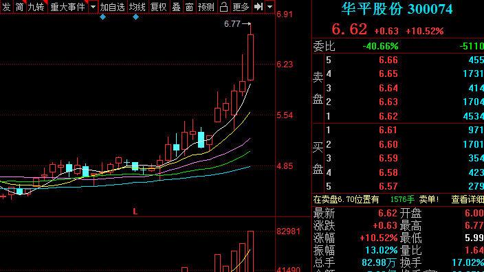 企業(yè)潛力與價(jià)值投資機(jī)遇