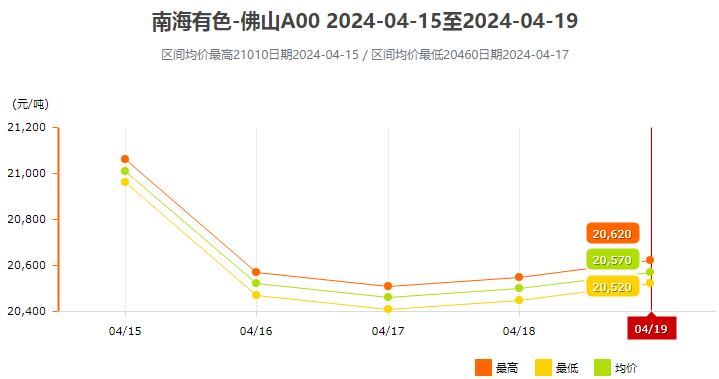 新澳門綜合走勢圖