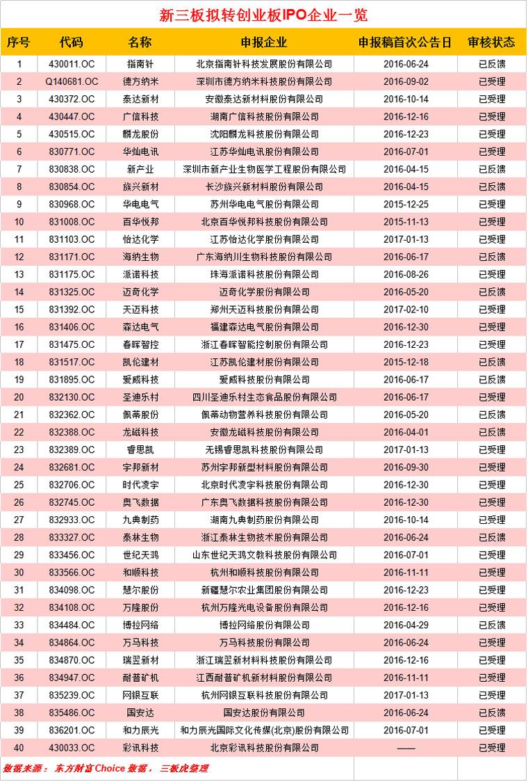 新三板轉板成功名單，揭示企業跨越成長的足跡，新三板轉板成功企業名單，揭示企業跨越成長的足跡