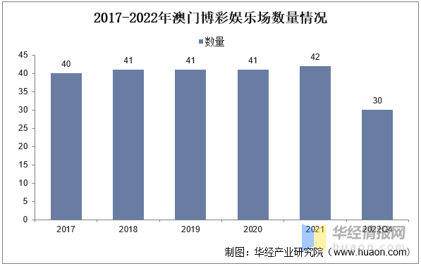 澳門2022年精準資料大全