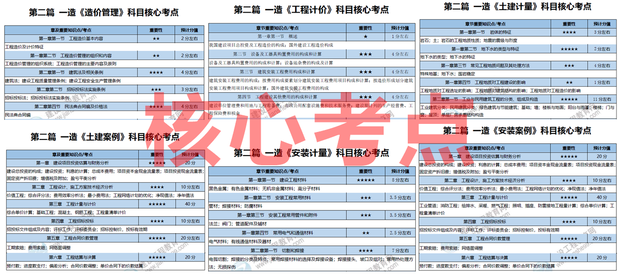 2025全年資料免費大全