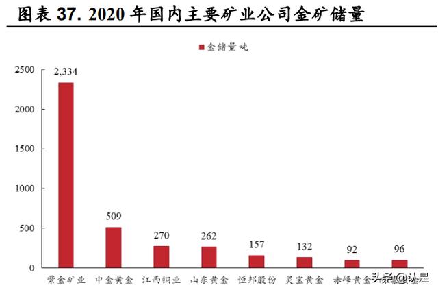 紫金礦業的未來潛力，探索其巨大的增長前景，紫金礦業增長前景展望，探索巨大潛力與未來展望