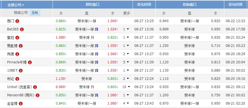 澳門體彩最快開獎結(jié)果，實時更新與體驗分享，澳門體彩最新開獎結(jié)果實時更新與體驗分享