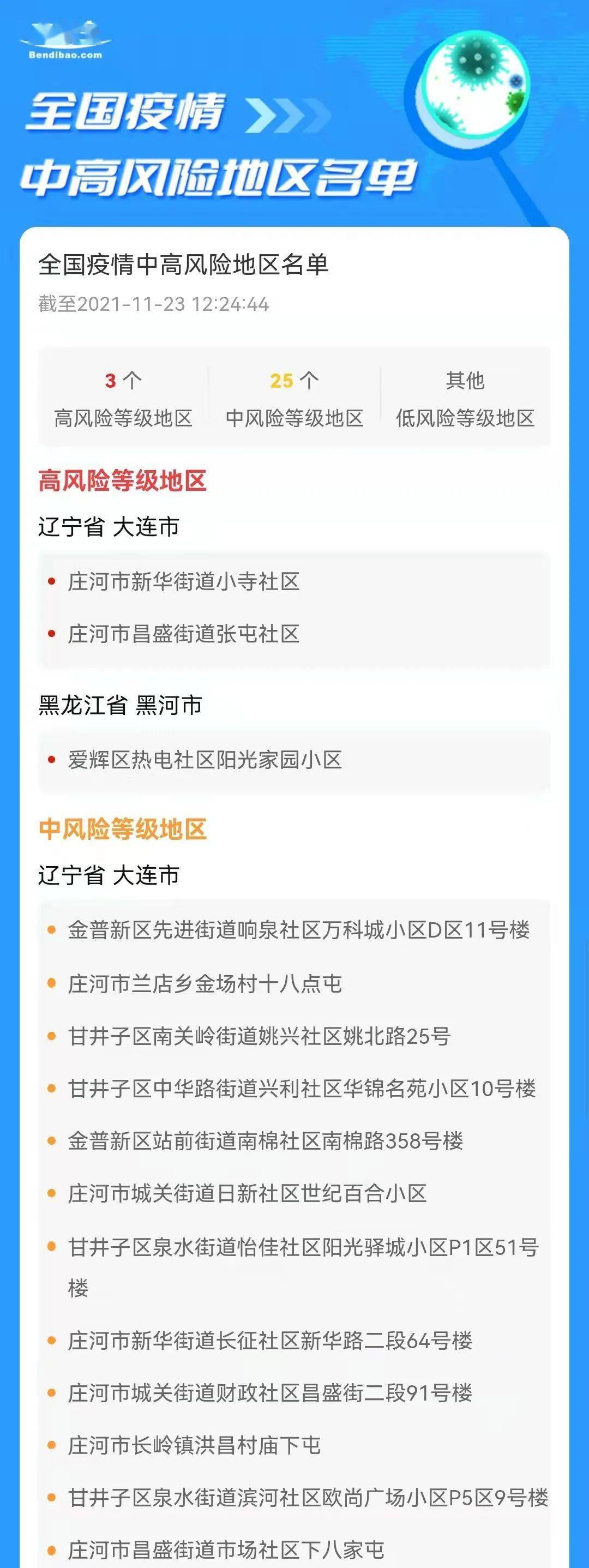 高風險地區名單實時公布，疫情之下的透明與責任，高風險地區名單實時更新，疫情透明與責任擔當
