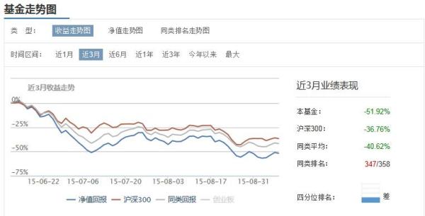 關于001158基金今日凈值的深度解析，深度解析，今日001158基金凈值走勢