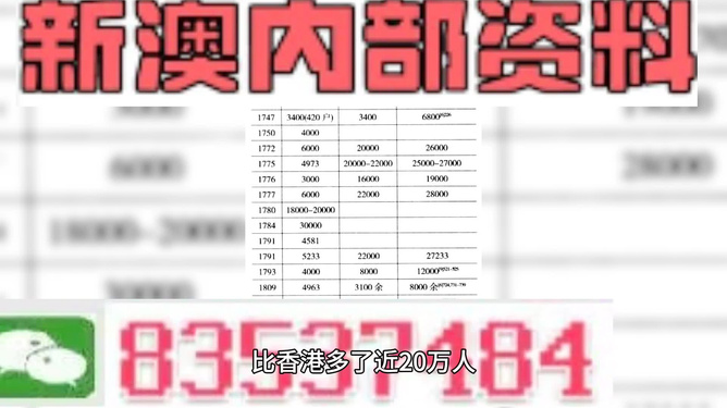 2025澳門資料大全免費808