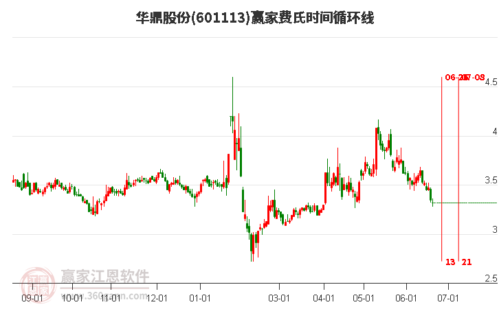 股票601113，深度解析與市場前景展望，股票601113深度解析與未來市場前景展望