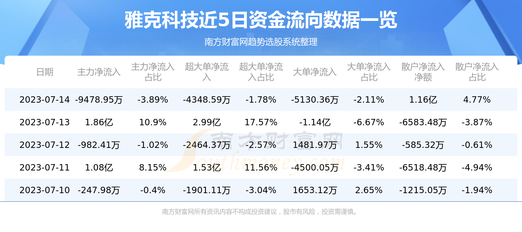雅克科技千股千評，深度解析與前景展望，雅克科技千股千評，深度解析及前景展望