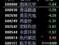美亞光電股吧