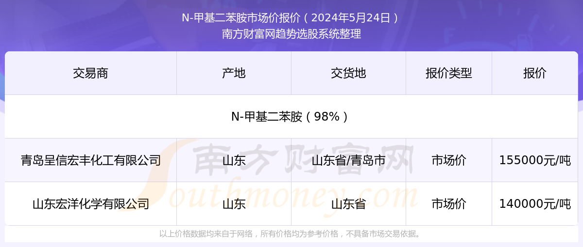 澳門彩票業的發展與展望，最快開獎結果查詢系統展望至2025年，澳門彩票業發展概覽與2025年展望，快速開獎結果查詢系統探究
