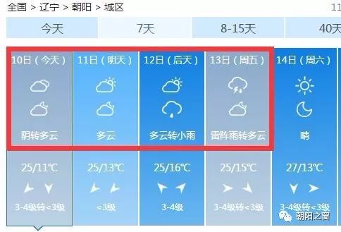 北京朝陽區(qū)天氣預(yù)報及氣象分析，北京朝陽區(qū)天氣預(yù)報與氣象深度解析