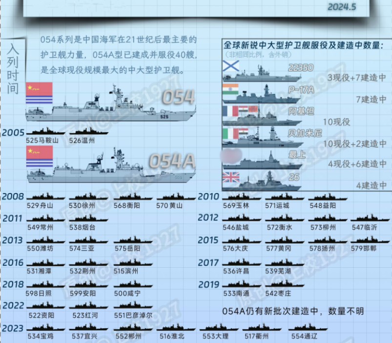 中國海軍護衛艦的數量與實力解析，中國海軍護衛艦數量與實力深度解析