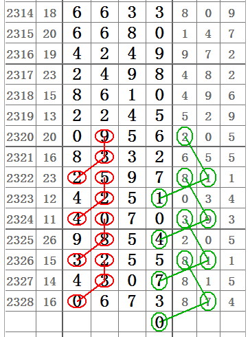 今期澳門三肖三碼開一碼，探索與解析，澳門三肖三碼揭曉，深度探索與解析