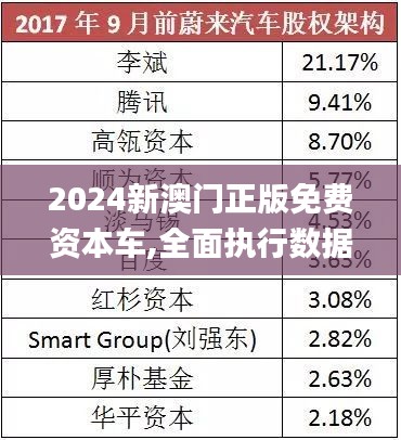 探索澳門未來，2025新澳門正版免費資本車展望，澳門未來展望，2025資本車正版免費探索之旅